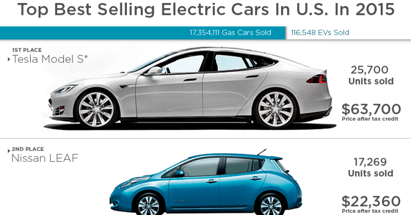 automobile insurance fees for 18 yr olds car insurance quote online