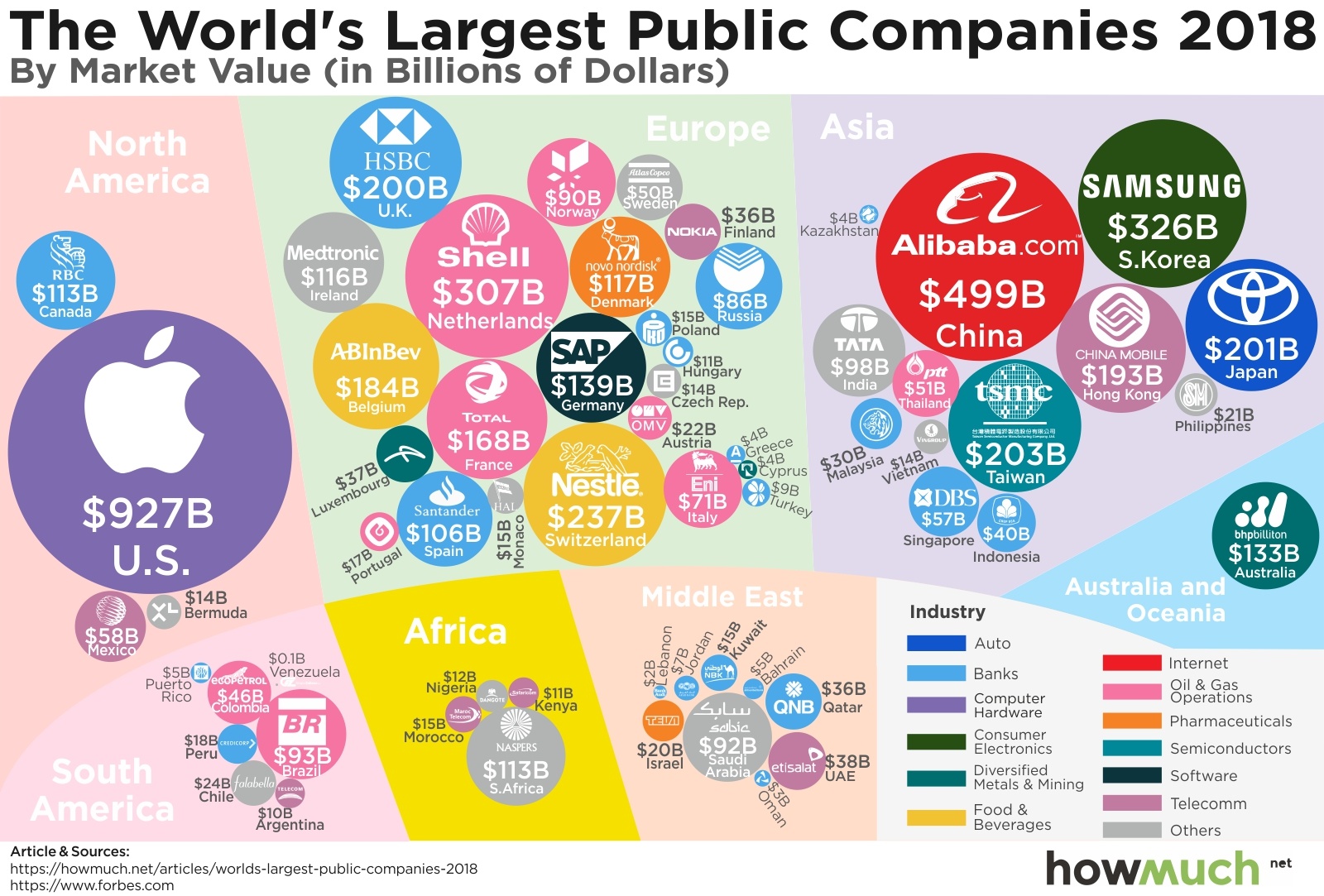 The Biggest Companies in the World, by Country