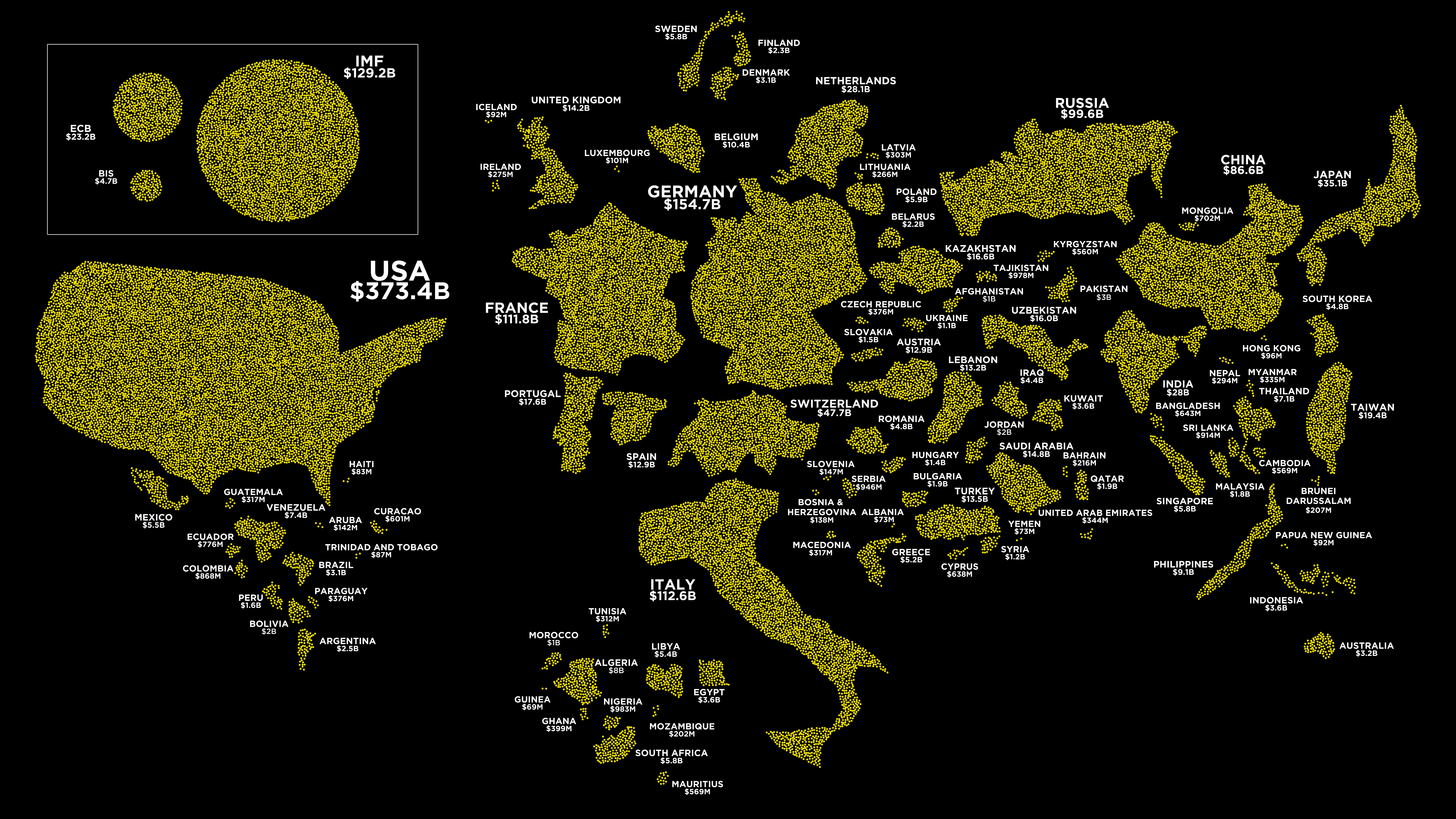 Gold Reserves By Country 2025 - Neda Tandie