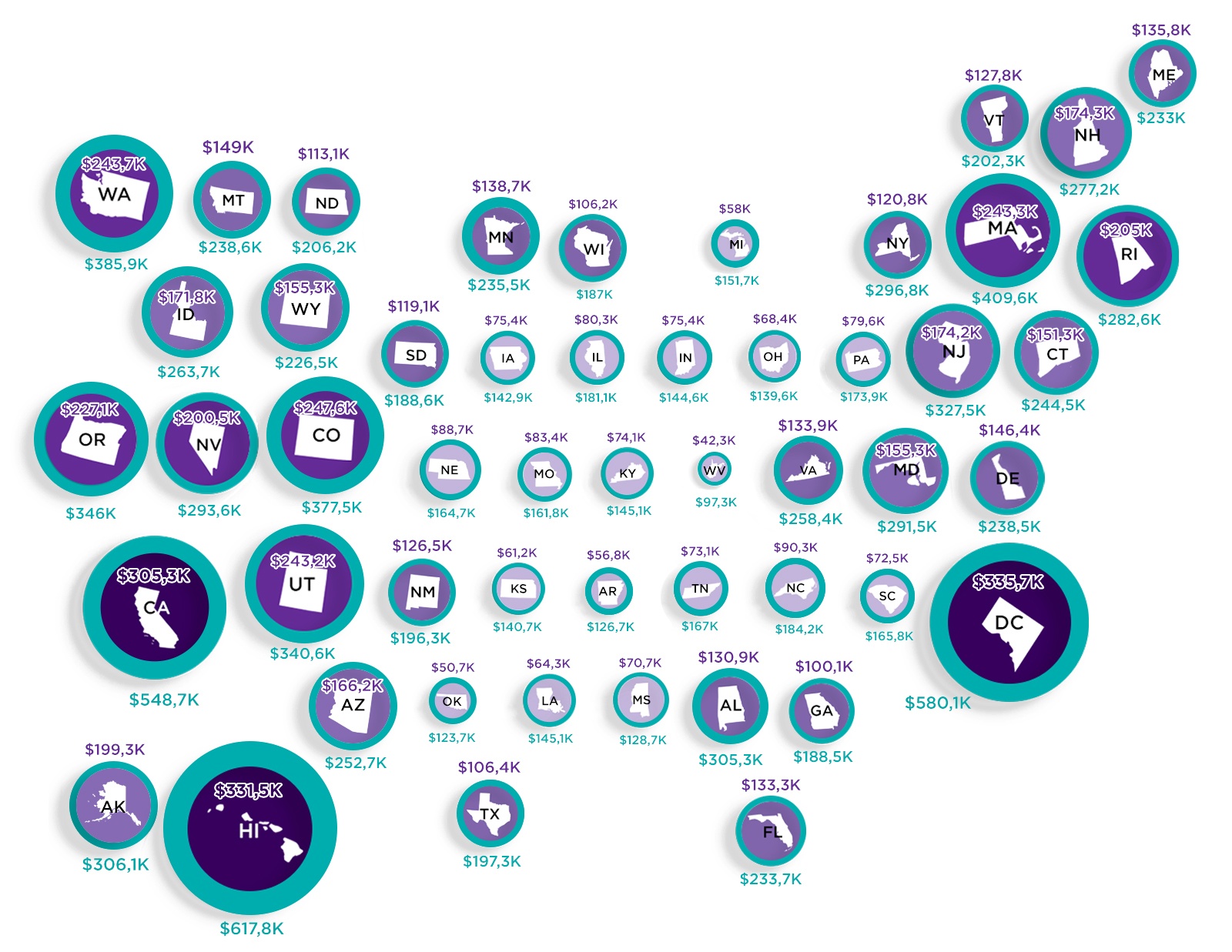 America's Starter Home Price Range in Every State