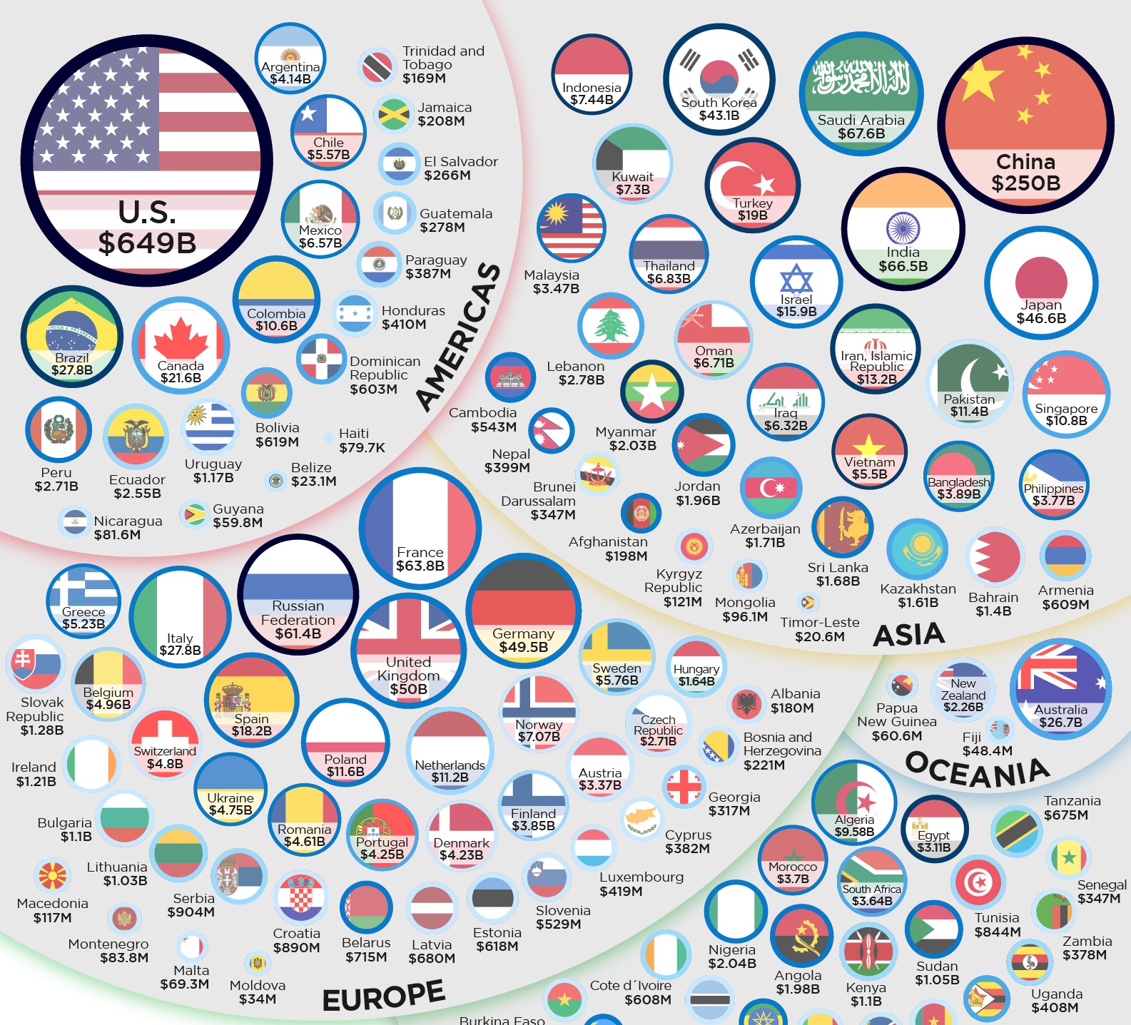 Visualizing Military Spending by Country Which Countries Dominate the Globe?