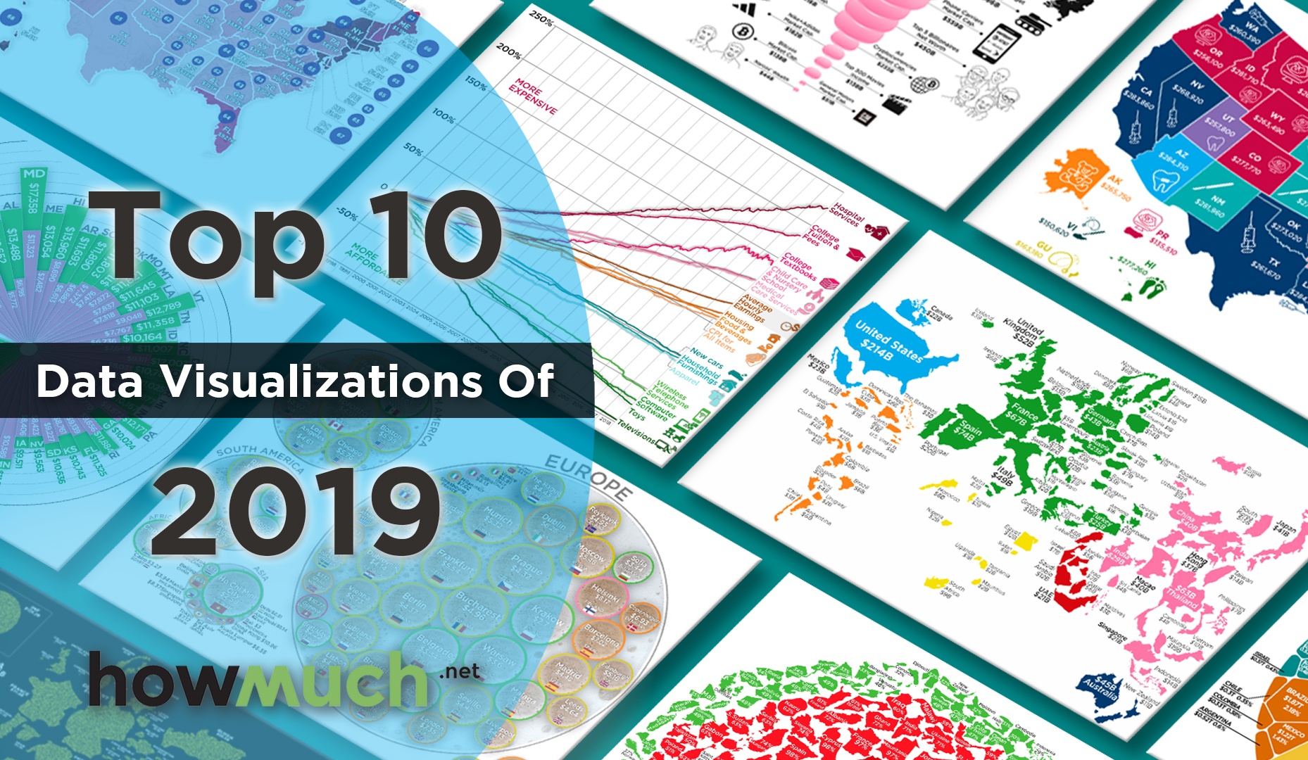 Top 10 Data Visualizations of 2019