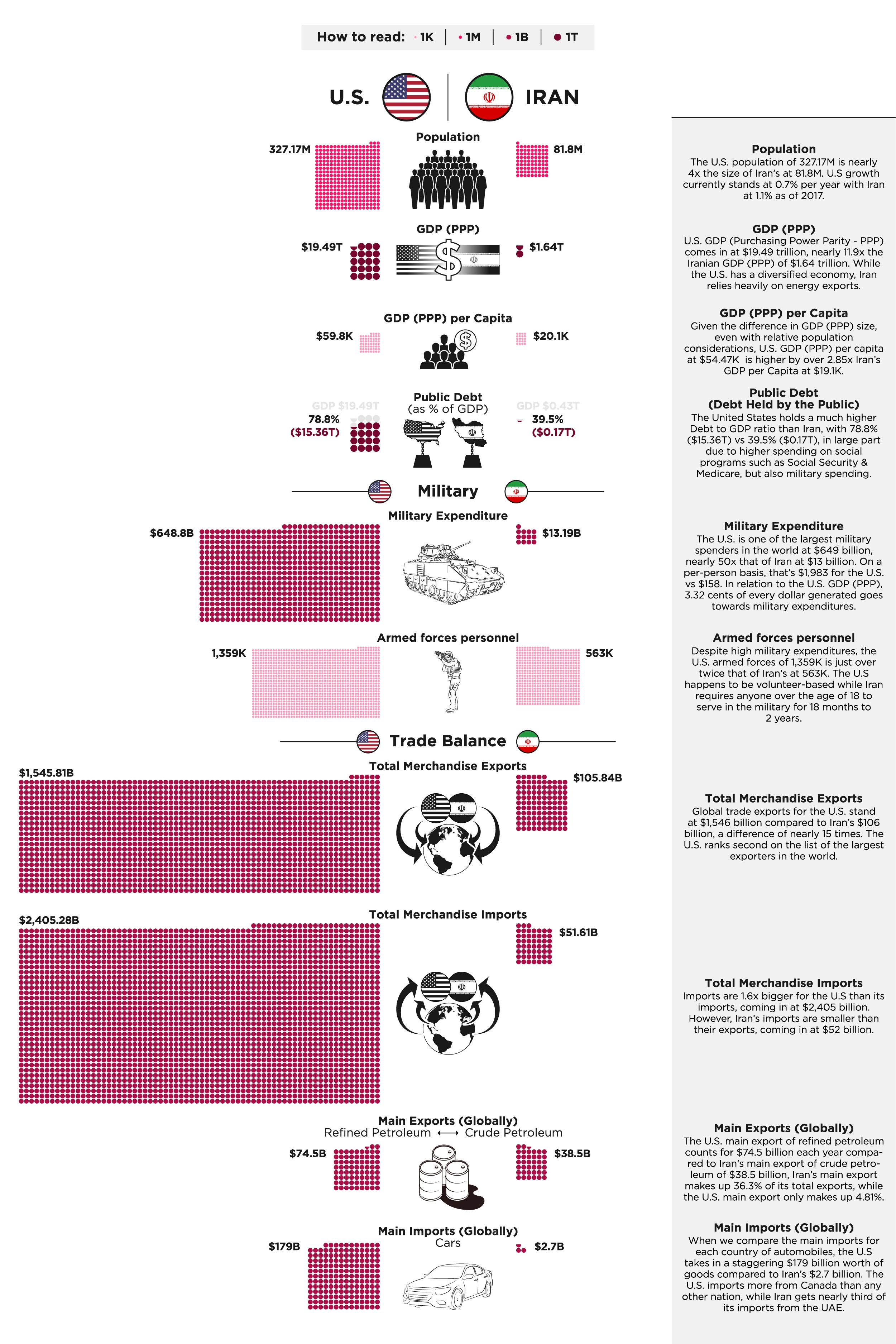 U.S. vs. Iran: Stacking Up Economies, Populations & Militaries