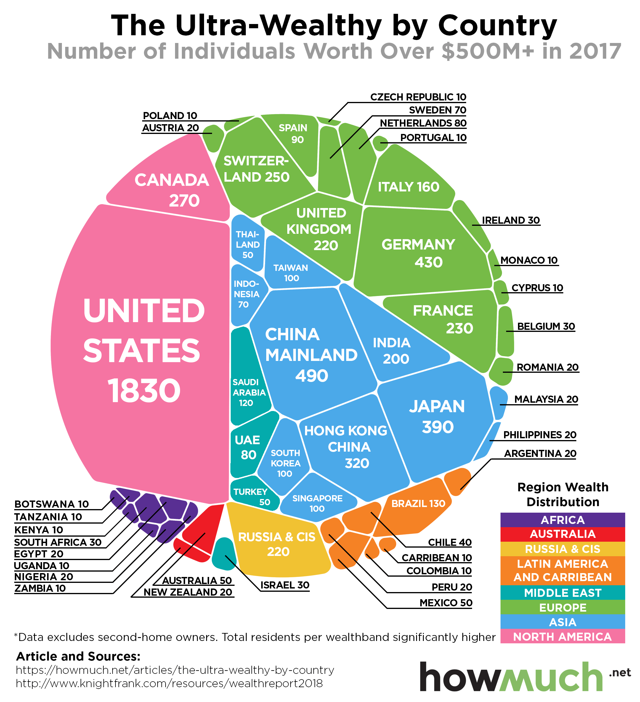 This Graph Shows Where The Filthy Rich Live In The World HowMuch This Graph Shows Where The Filthy Rich Live In The World HowMuch