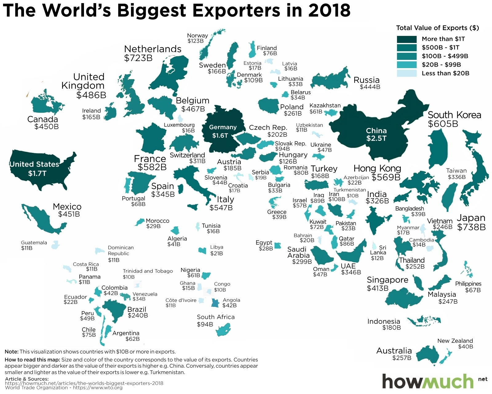 Exports