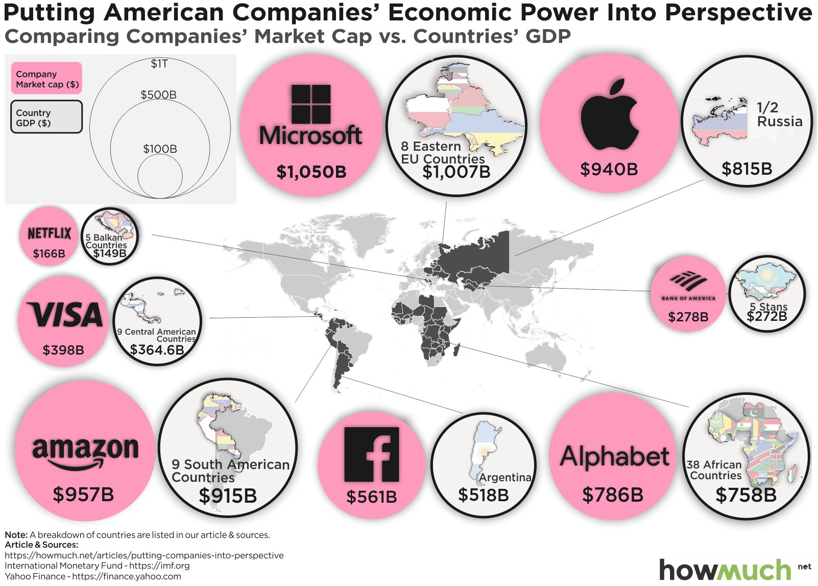 American Giants Here’s How These 8 Companies Stack Up Against the