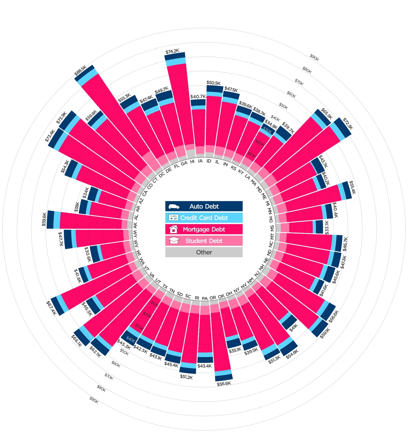 Visualizing America's Debt per Capita by State
