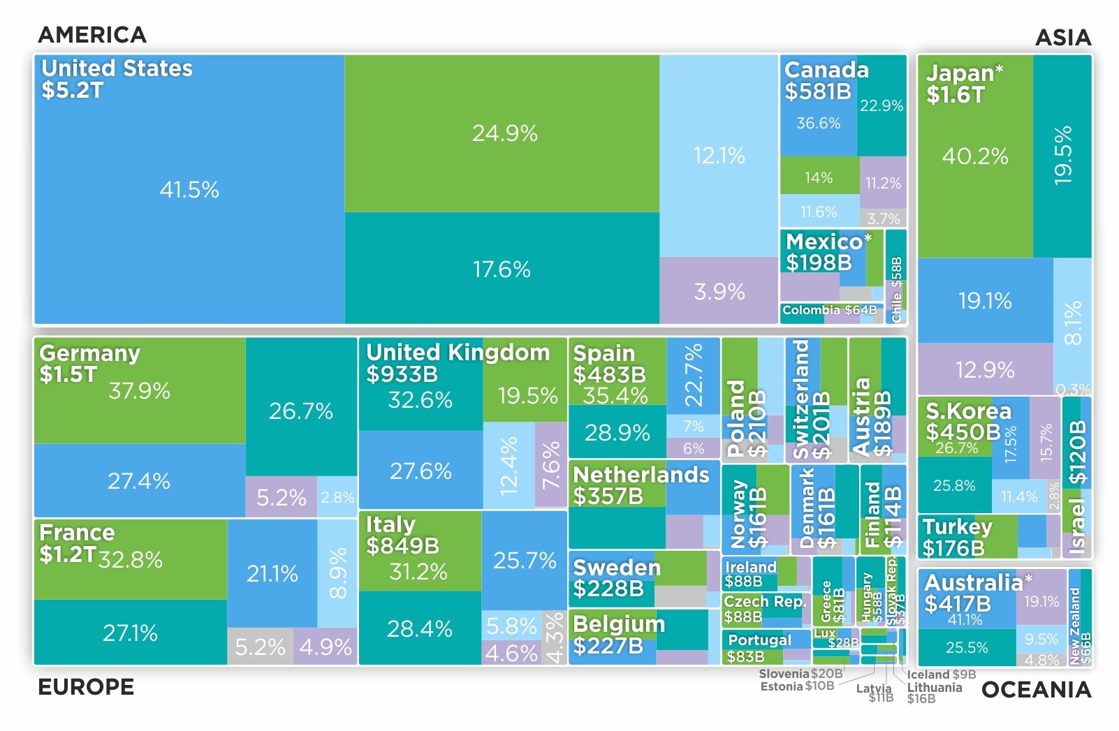 Here’s How the U.S. Tax System Compares to Other Developed Countries