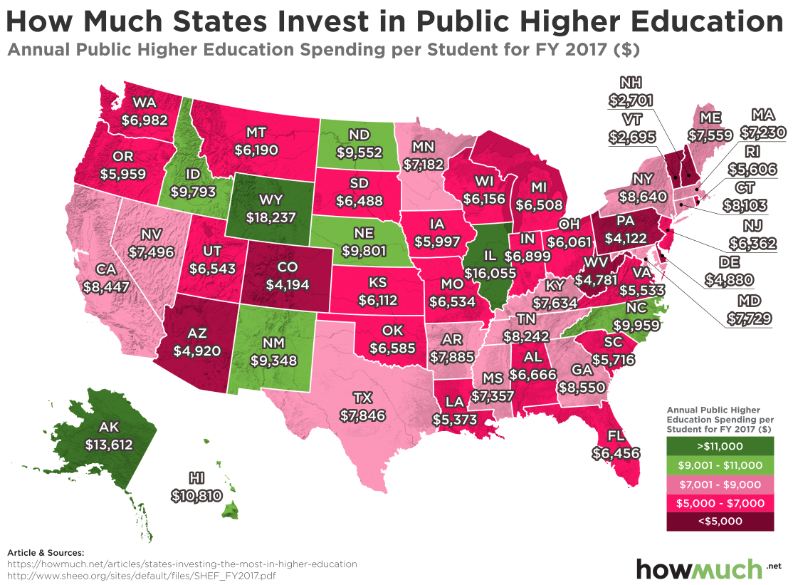 States Investing The Most and Least In Higher Education