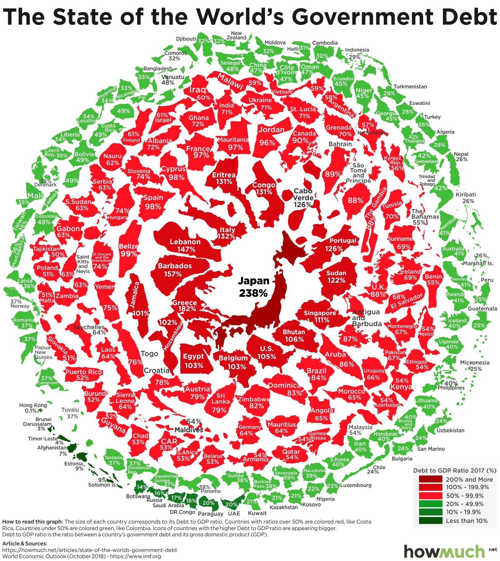 national debt by country