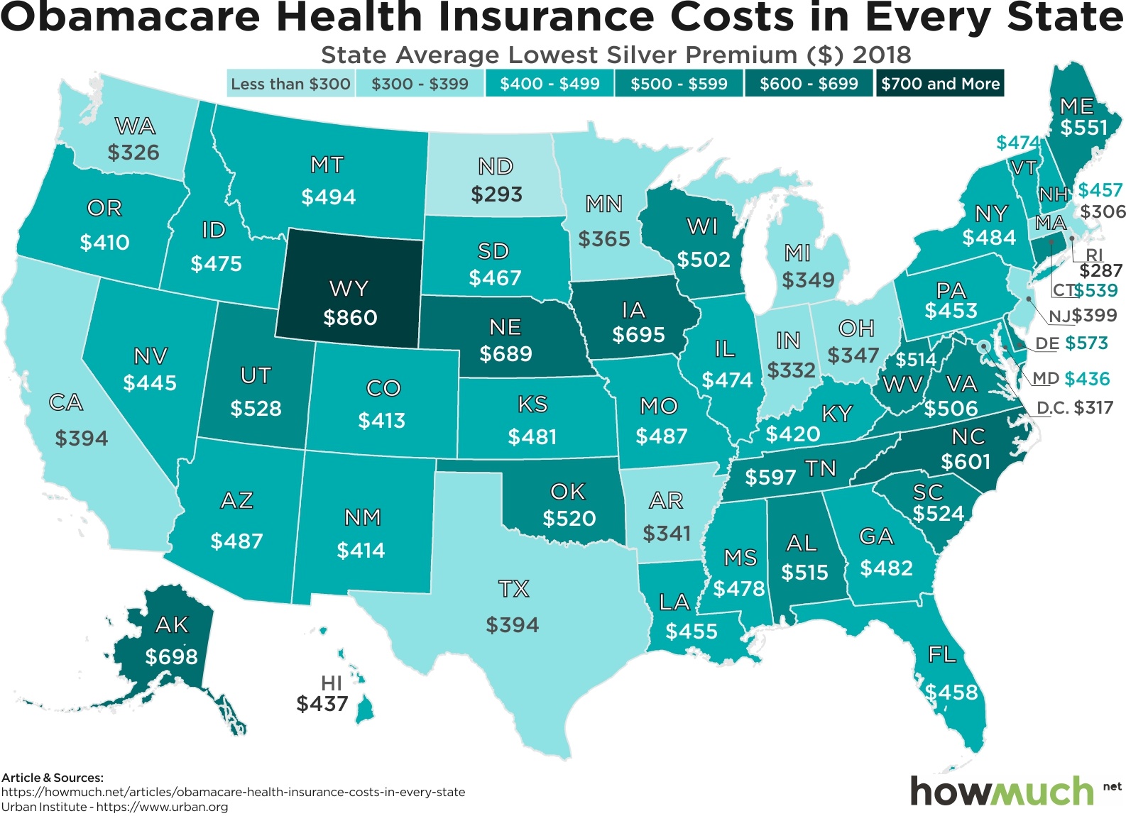 36+ Obamacare Cost By Year Pictures