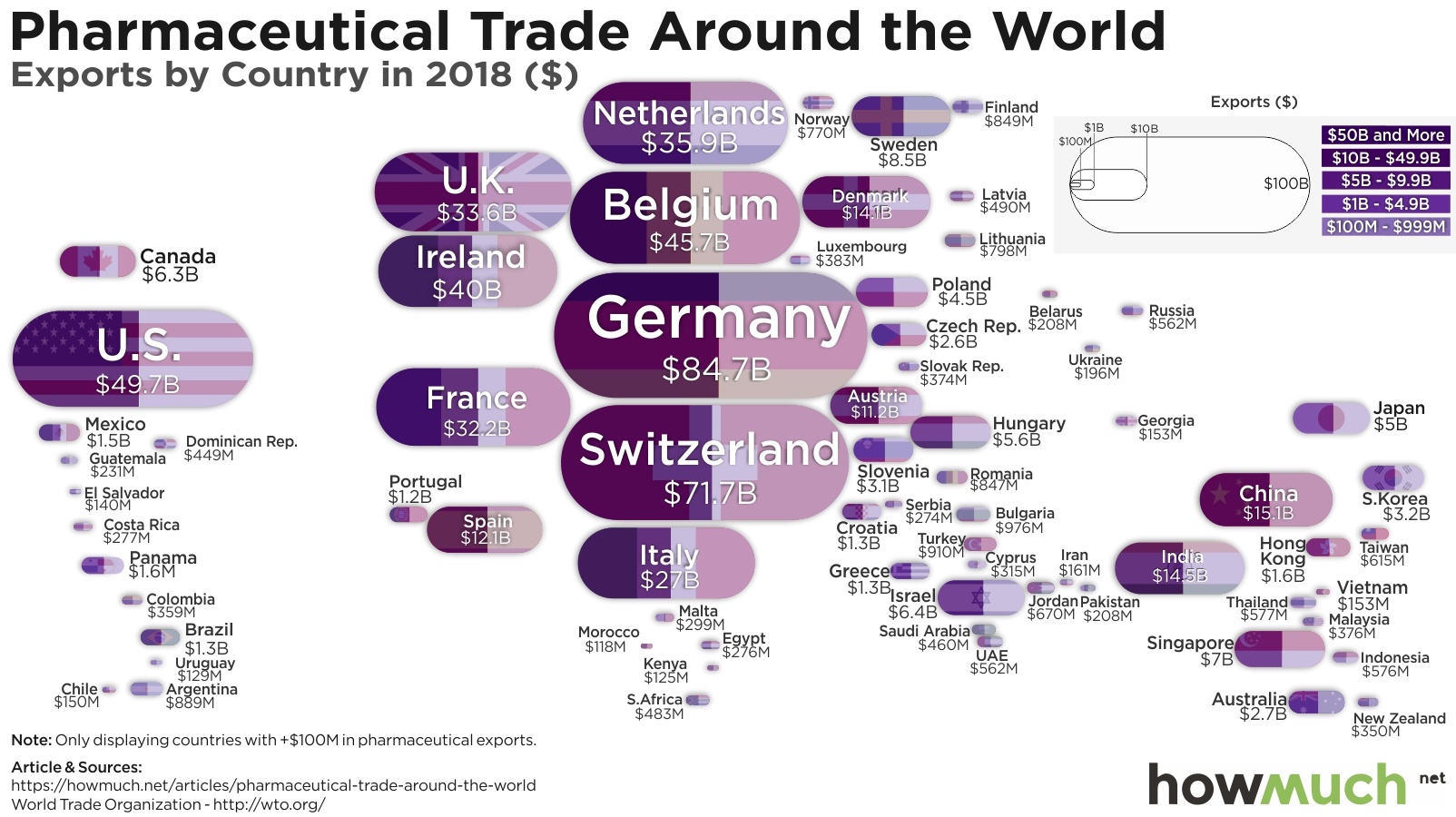 The World s Pharma Lords Which Countries Buy Sell The Most Drugs 