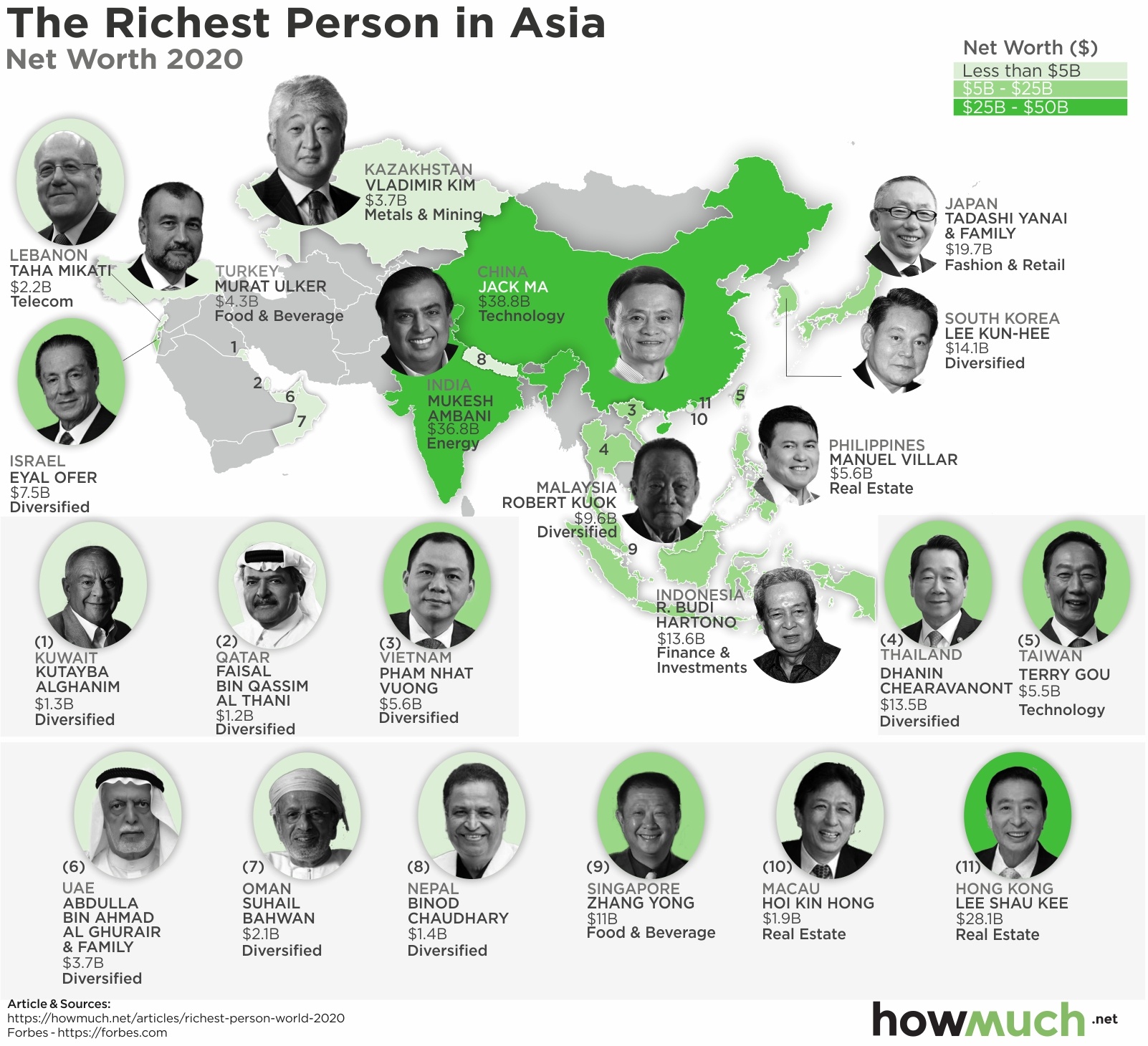 Mapping The Richest Person In Each Country 2020