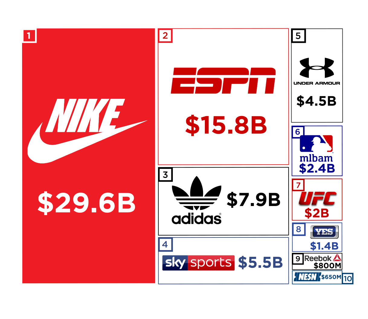 Biggest Sportswear Companies In The World Enjoy Free Shipping Www 