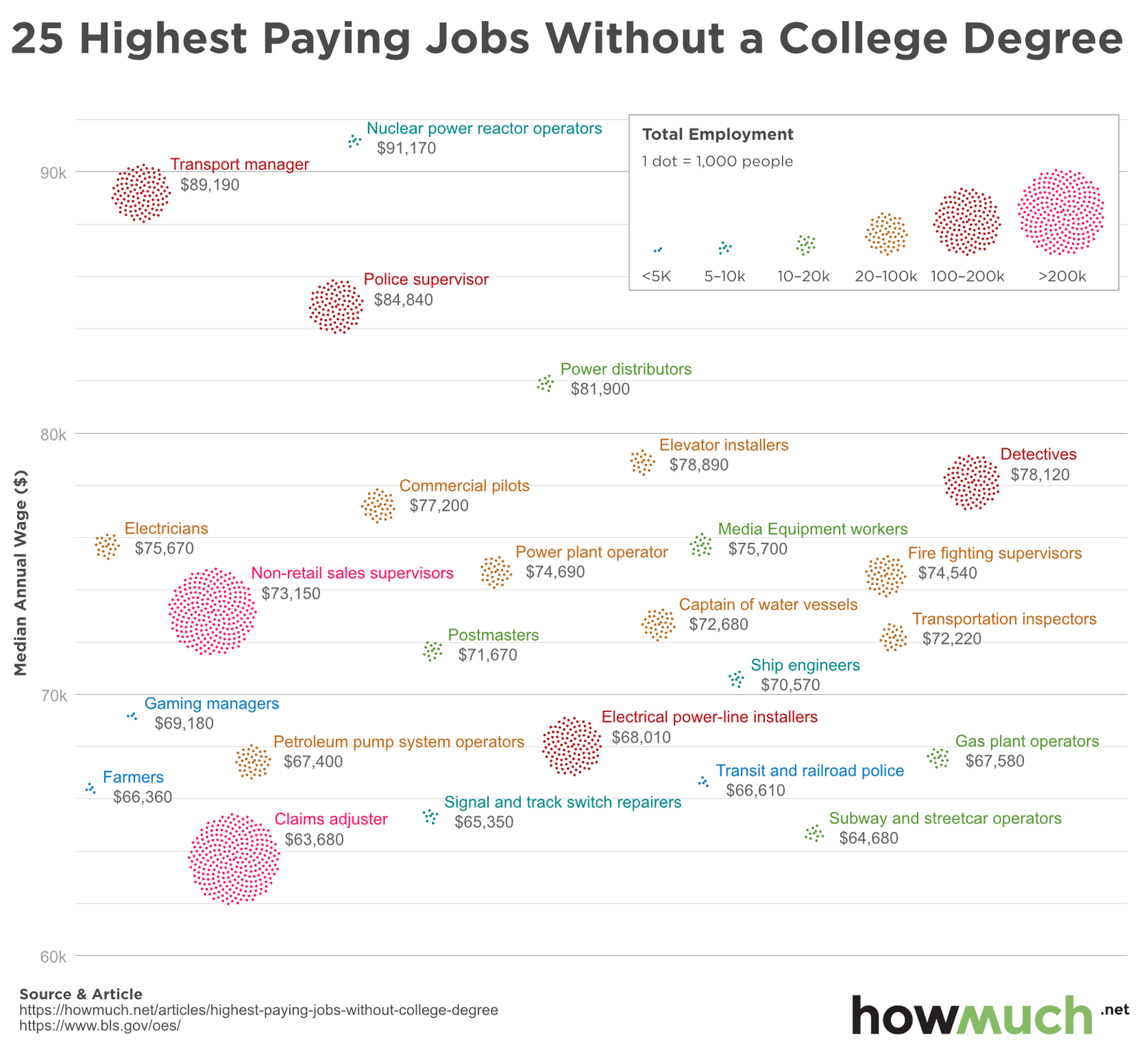 what is the highest college degree
