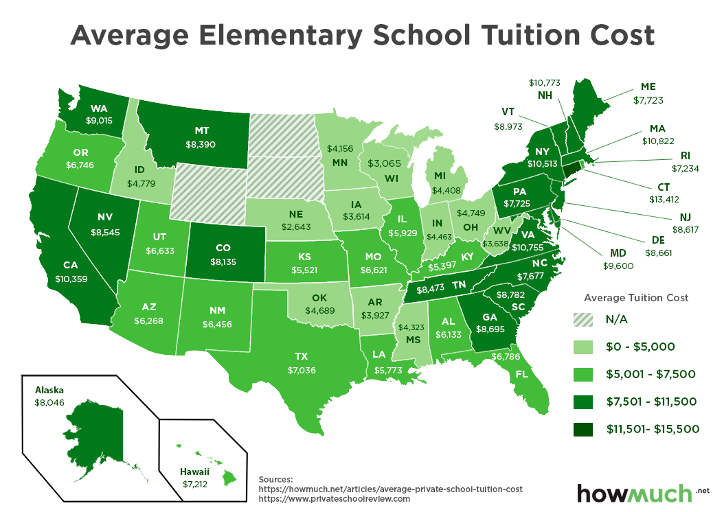 The Rising Costs of Sending Your Kids to a Private School - Investment ...