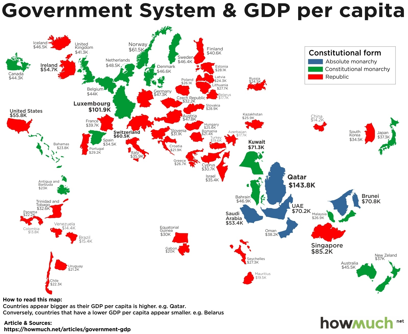 which country's system of government is based on the us model