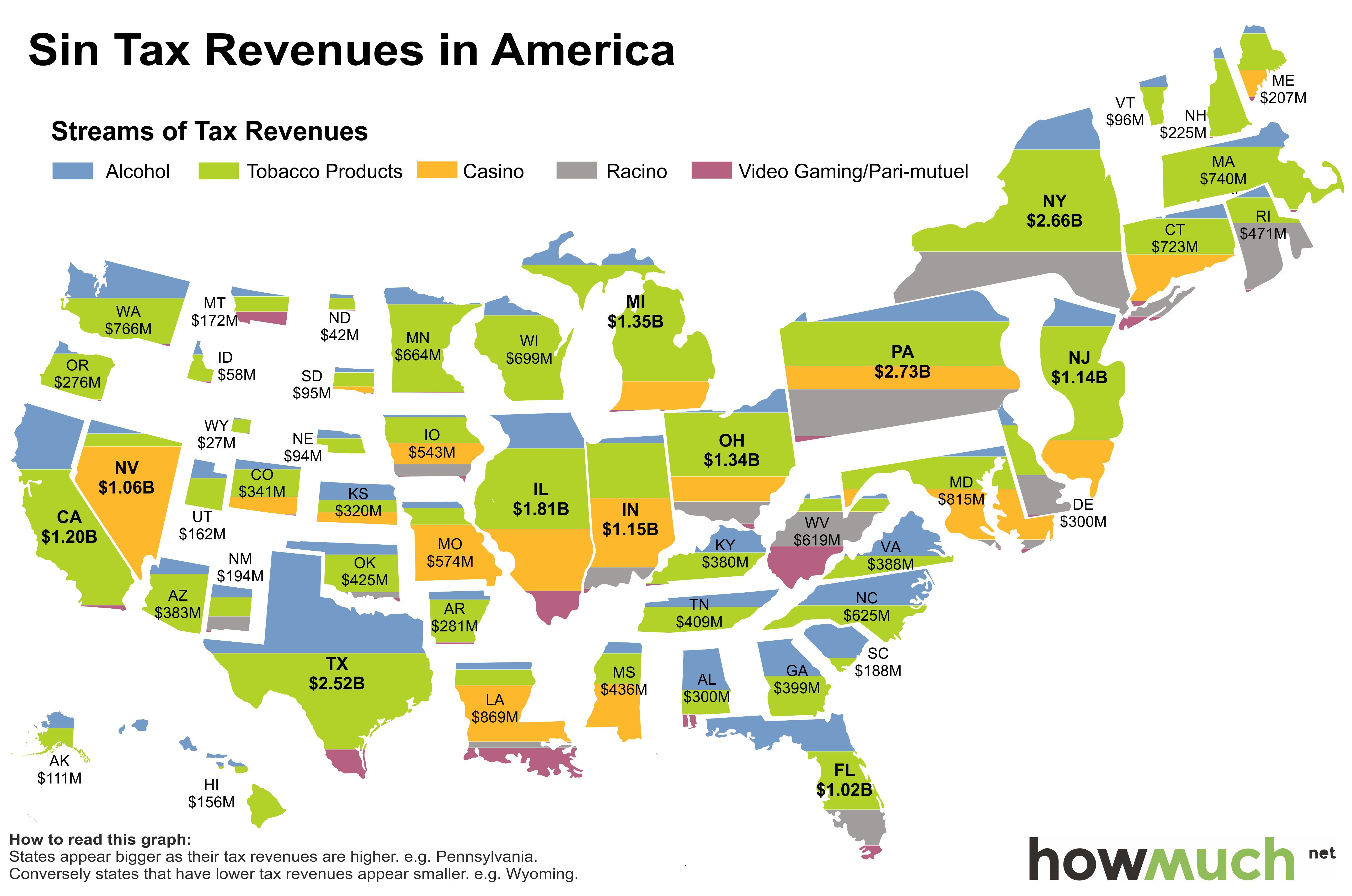 Tax On Gambling Winnings Usa