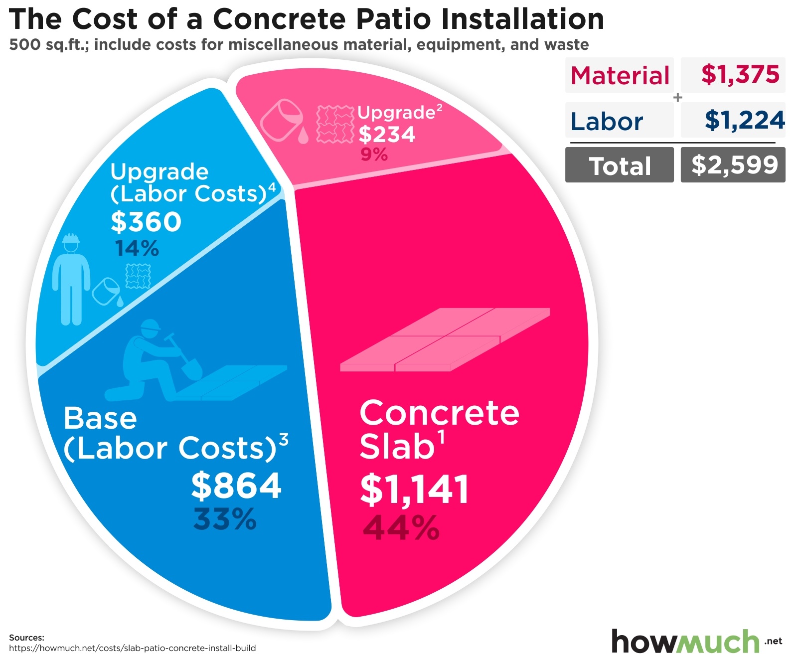 Cost Of Poured Concrete Floor Flooring Site how-much-does-it-cost-to-buy-your-business-name-flash-sales-dakora-co