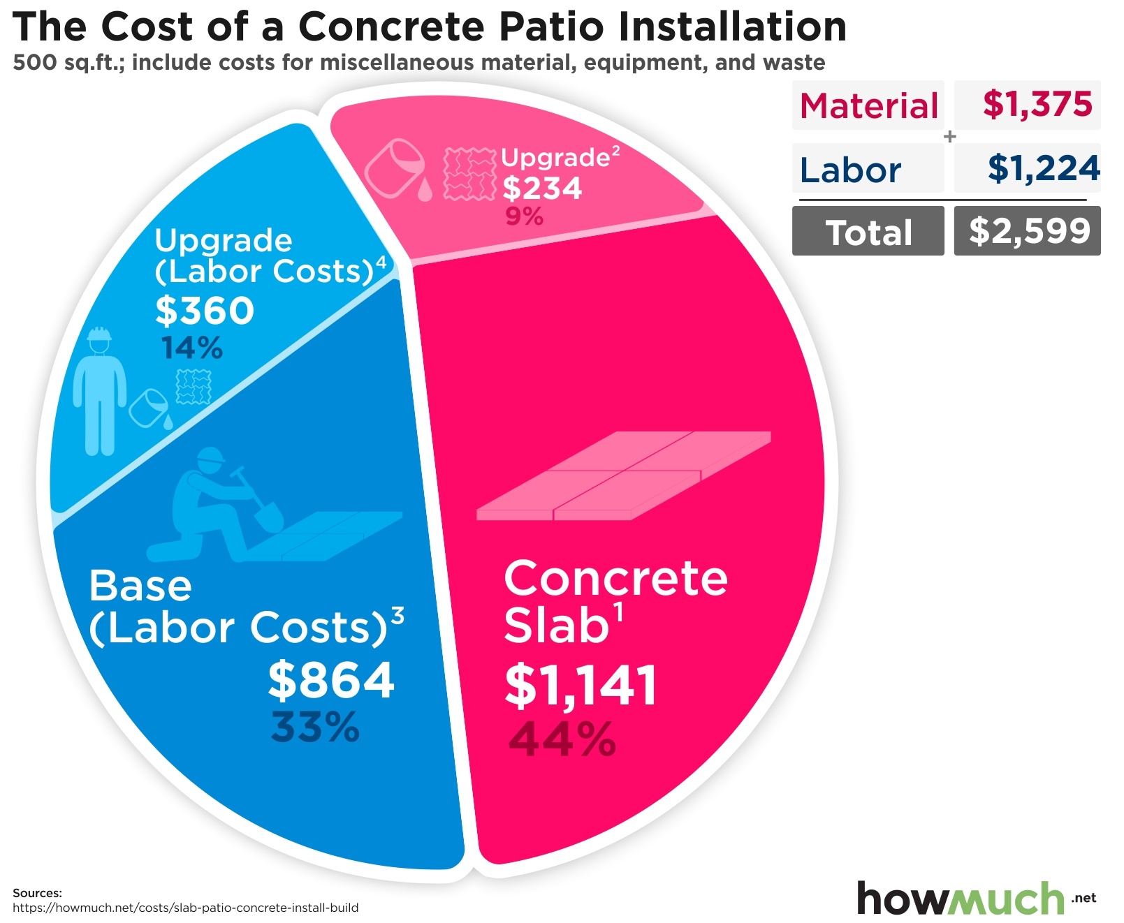 Cost Concrete Patio Installation 4afe 