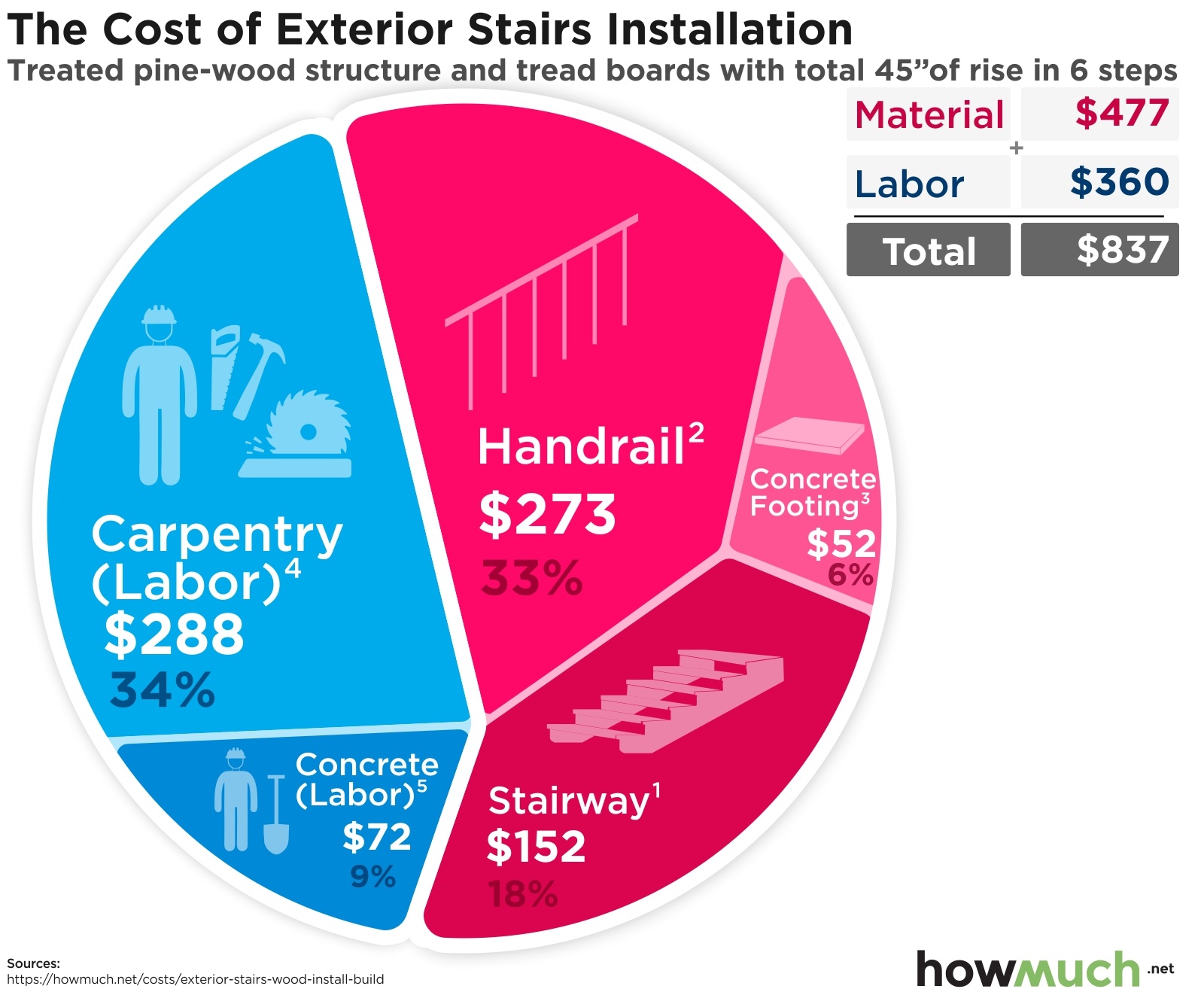 How much does it cost to install exterior stairs?